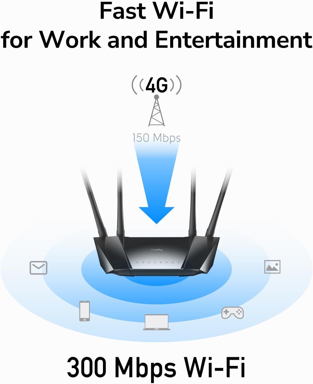 SIM Card 4G LTE WiFi Router Fast 4 Port Ethernet