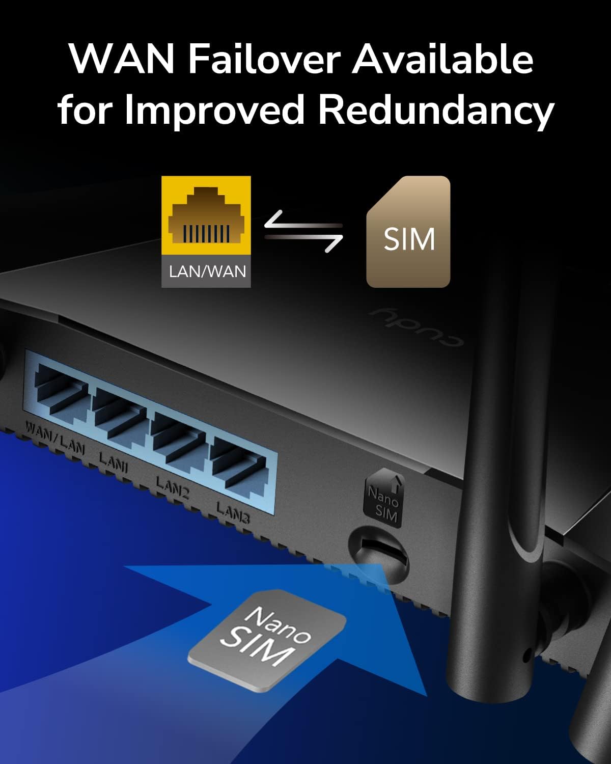 SIM Card 4G LTE WiFi Router Fast 4 Port Ethernet
