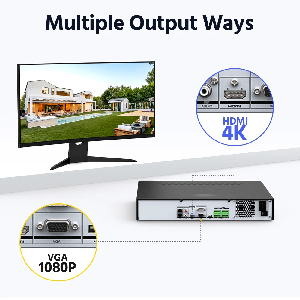 32 Channel NVR with AI Human and Vehicle Detection up to 32TB Storage H265+ 12MP Camera Support